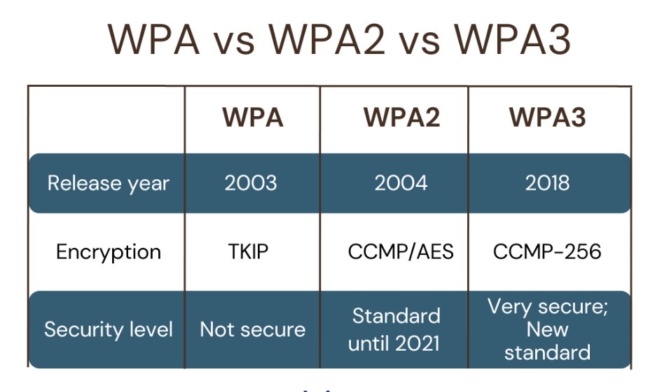 Must-Know Secrets: What Is WPA2/WPA3 Personal Password Characters Examples?